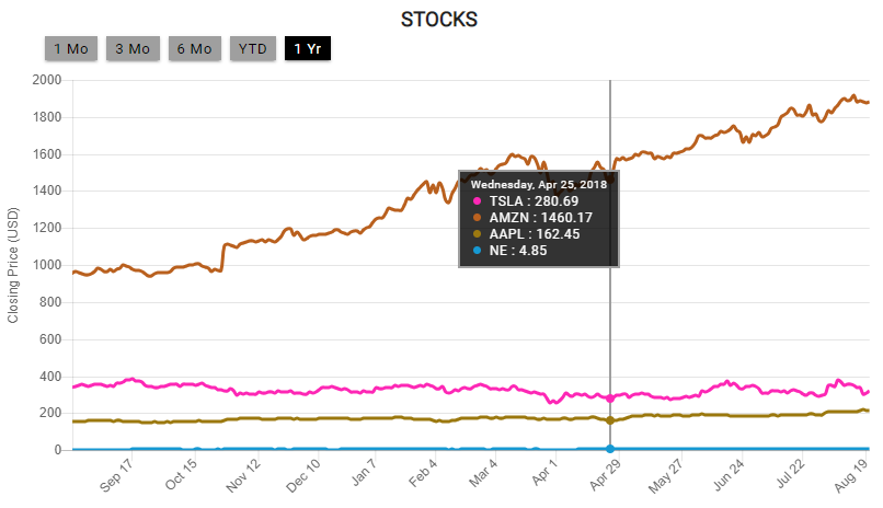 chart stocks screen shot